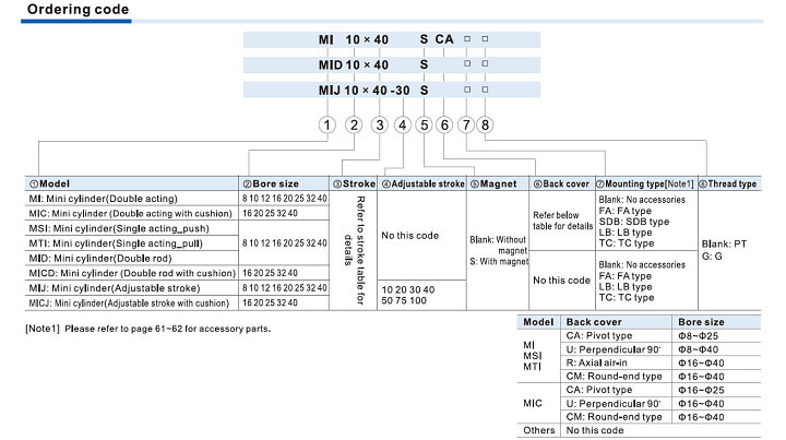 ISO 6432 Cylinder MI,MIC Series