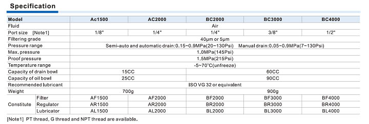 AC and BC line filters