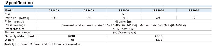 AF,BF line filters