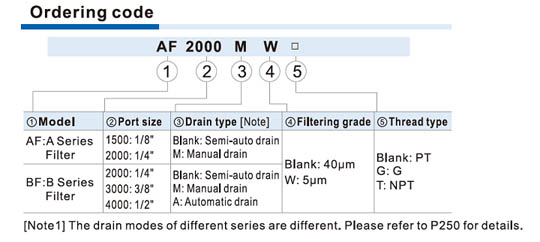 AF,BF line filters