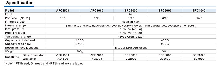 Bộ lọc dòng AFC,BFC