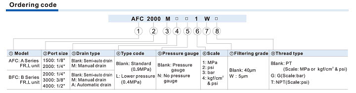 Bộ lọc dòng AFC,BFC