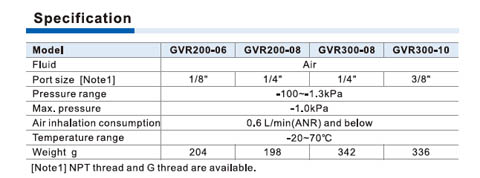 GVR Series Vacuum regulator