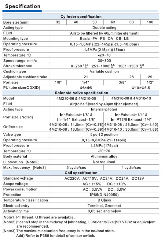 Cylinders Airtac SAUF