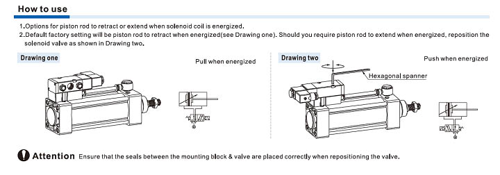 Cylinders Airtac SAUF