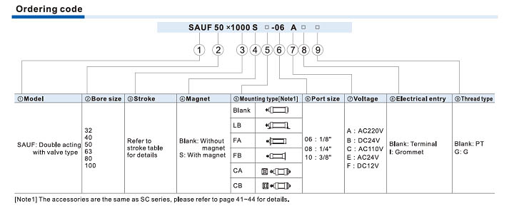 Cylinders Airtac SAUF