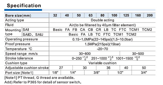 ISO 15552 Cylinder SAI Series