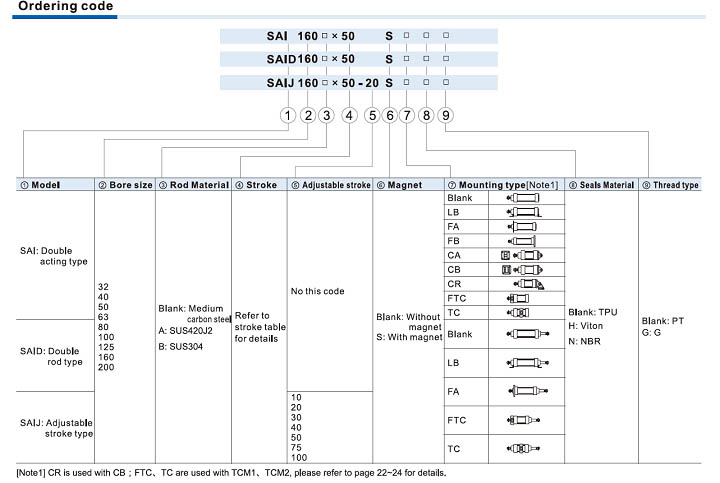 ISO 15552 Cylinder SAI Series