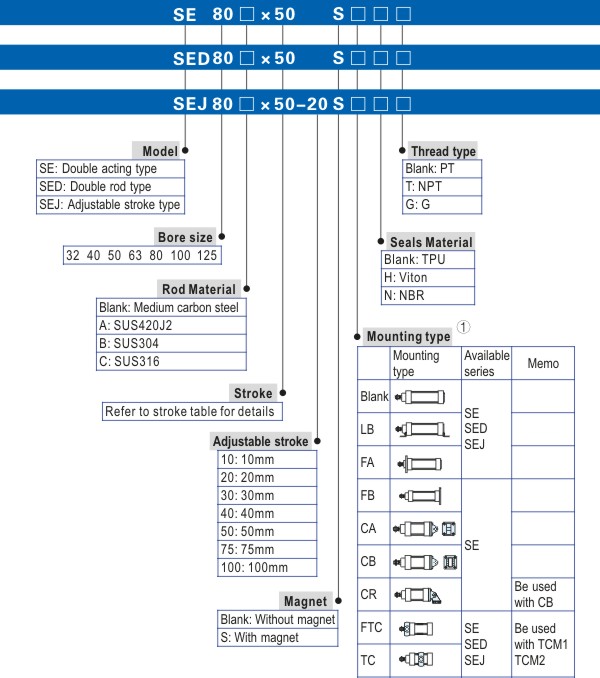 Dòng SE xi lanh ISO 15552