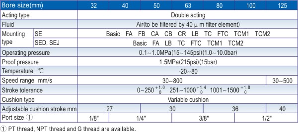 ISO 15552 Cylinder SE Series