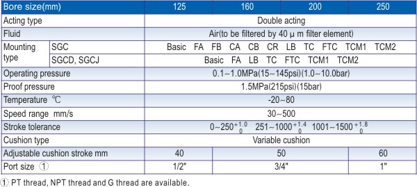 Dòng SGC xi lanh ISO 15552