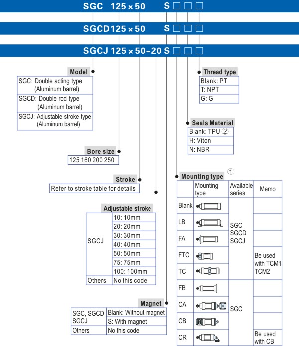 Dòng SGC xi lanh ISO 15552