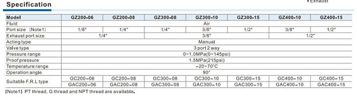 GZ Series safe on-off valve