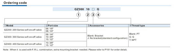 GZ Series safe on-off valve