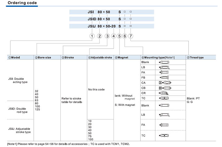 JIS Cylinder JSI Series