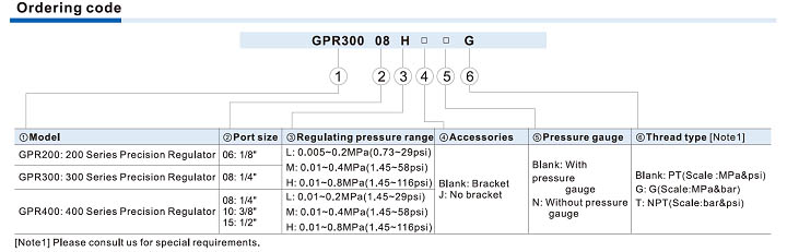 GPR Series Precision Regulator