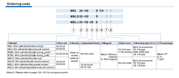 Xi lanh dòng MBL,MBLC