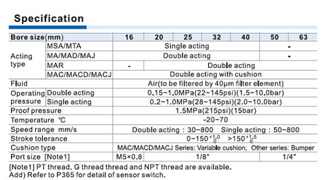 MA,MAC Series Cylinder