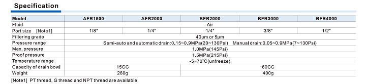 Bộ lọc van chỉnh áp khí nén AIRTAC AFR, BFR