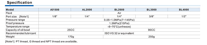 AIRTAC AL, BL compressed air oil lubricant tank