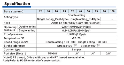 JIS Cylinder ACQ Series