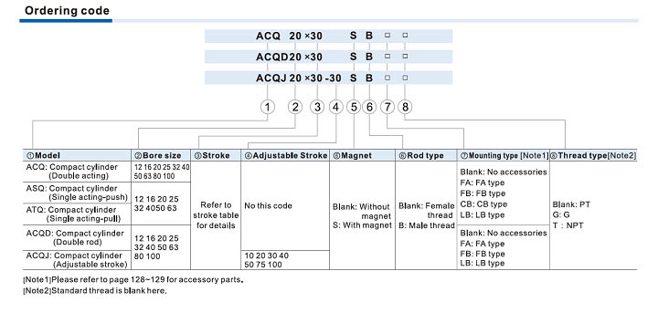 Dòng ACQ xi lanh JIS