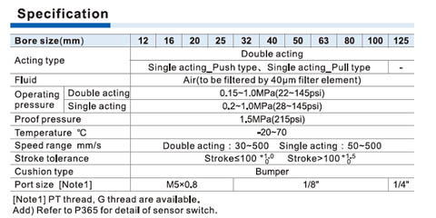 Dòng ACE xi lanh ISO 21287