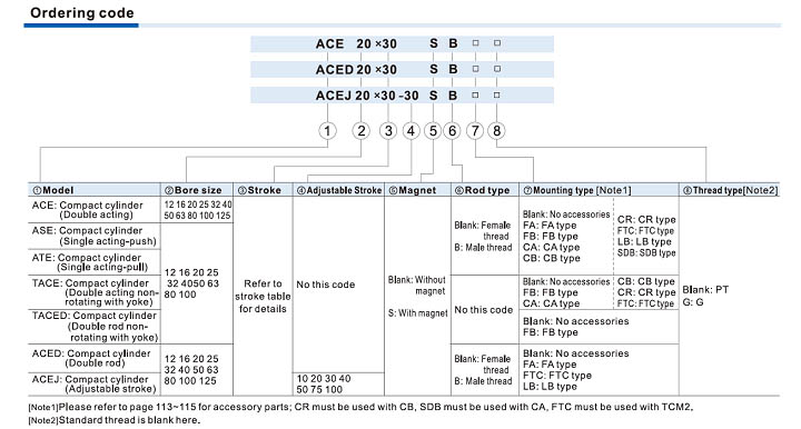 Dòng ACE xi lanh ISO 21287