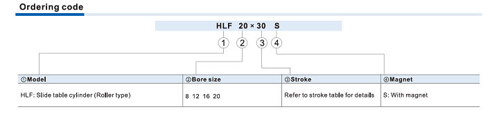 HLF Series Slide table cylinder(Roller type)