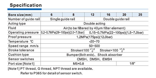 HLQ Series Slide table cylinder(Ball bearing type)