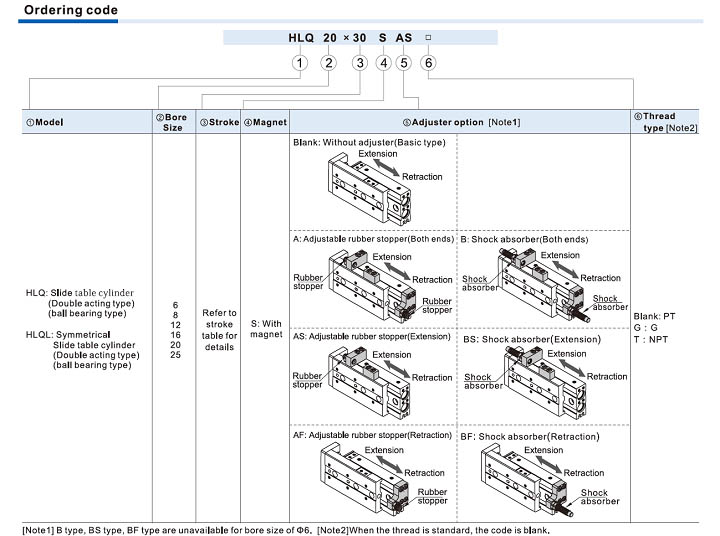 HLQ Series Slide table cylinder(Ball bearing type)