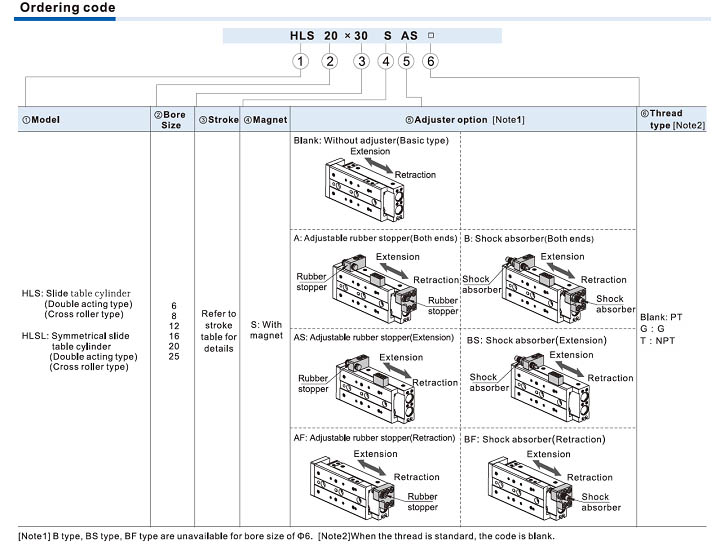 HLS Series Slide table cylinder(Cross roller bearing)