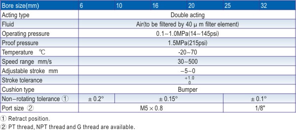 JIS Cylinder TR Series Dual rod style