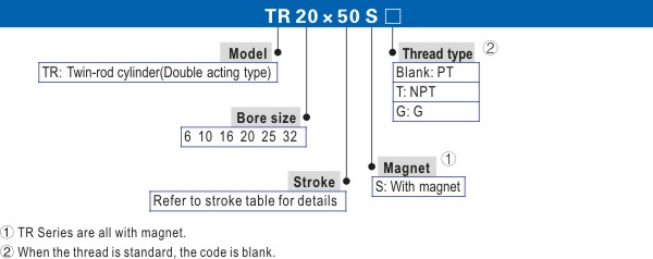 JIS Xi lanh TR Series Kiểu thanh kép