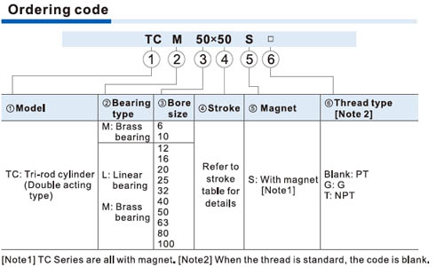 JIS Cylinder TCL,TCM Series Guided style