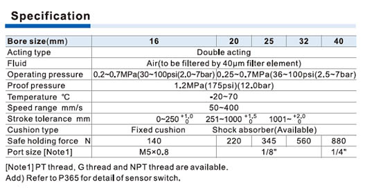 RMT Series Cylinder