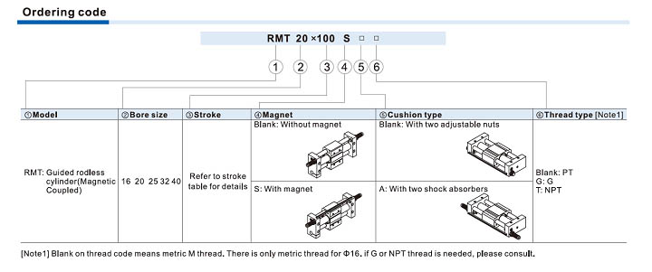 RMT Series Cylinder