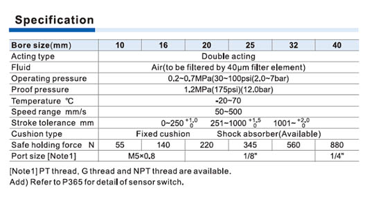 RMTL Series Cylinder