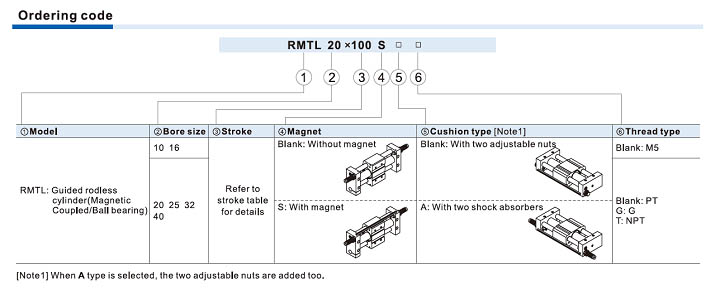 RMTL Series Cylinder