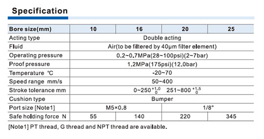 RMH series cylinders