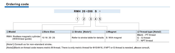 RMH series cylinders