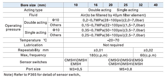 Bộ kẹp khí HFK Series