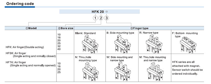 Bộ kẹp khí HFK Series