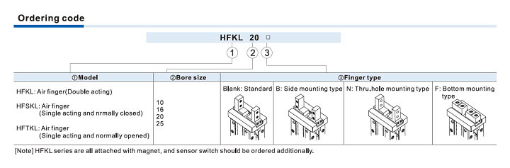 Bộ kẹp khí HFKL Series