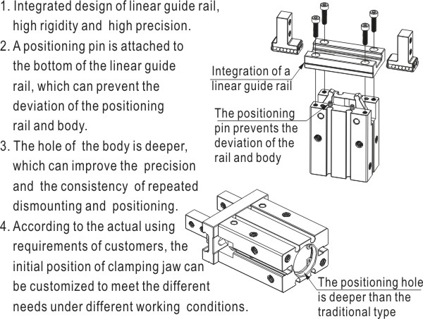 Bộ kẹp khí HFZ Series