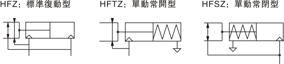 HFZ Series Air gripper