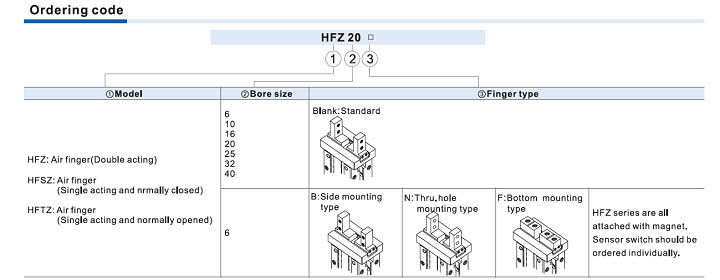 Bộ kẹp khí HFZ Series