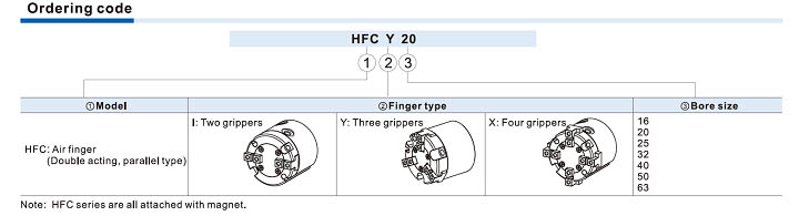 Máy kẹp khí HFC Series