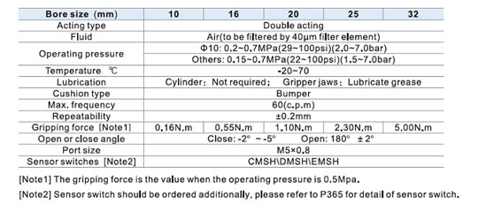 Bộ kẹp khí HFR Series