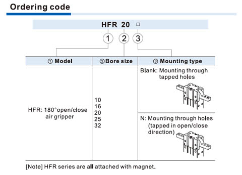 Bộ kẹp khí HFR Series